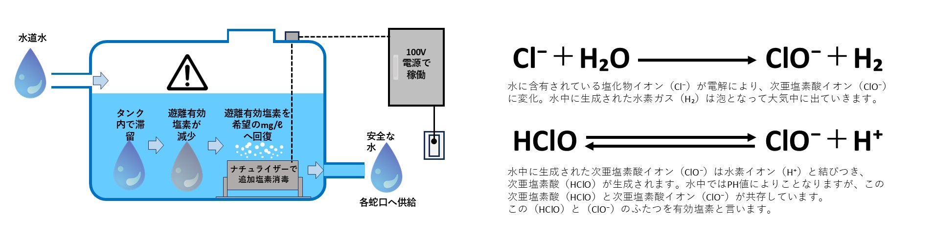 ナチュライザー図.png